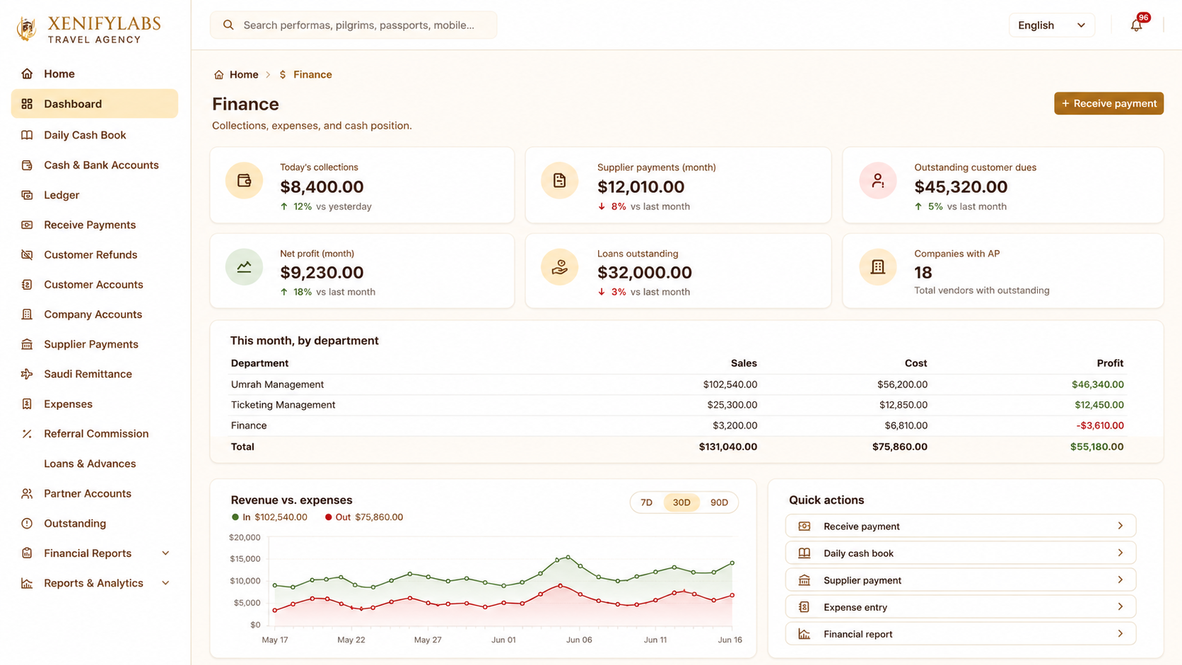 Travel Agency Solution screenshot 3